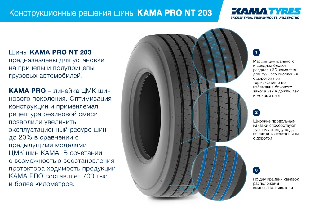ЦМК шины KAMA PRO NT 203  в Светогорске